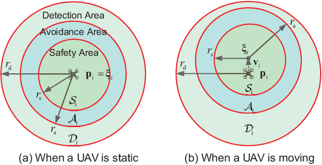 Figure 3 for Practical Distributed Control for VTOL UAVs to Pass a Tunnel