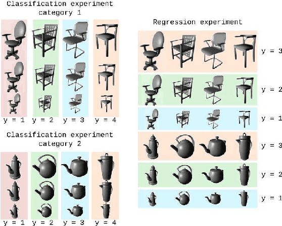 Figure 1 for Total variation regularization for fMRI-based prediction of behaviour