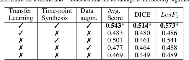 Figure 4 for Longitudinal detection of new MS lesions using Deep Learning