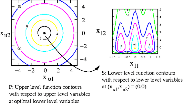 Figure 2 for Efficient Evolutionary Algorithm for Single-Objective Bilevel Optimization