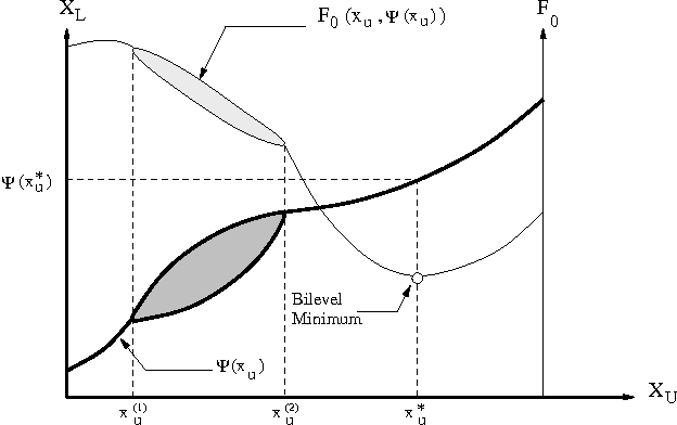 Figure 1 for Efficient Evolutionary Algorithm for Single-Objective Bilevel Optimization