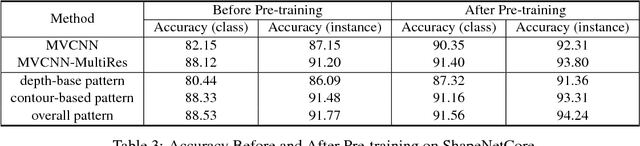 Figure 4 for 3D Object Classification via Spherical Projections