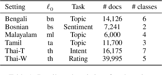 Figure 2 for Cross-lingual Transfer for Text Classification with Dictionary-based Heterogeneous Graph