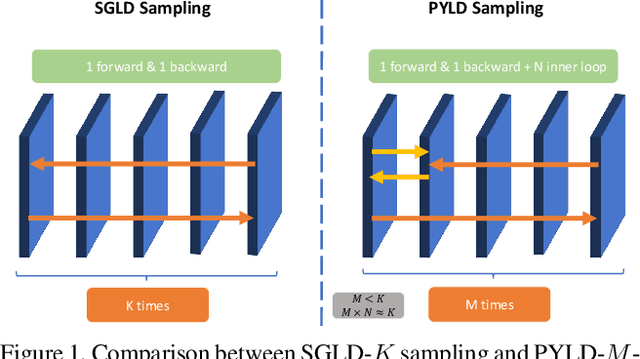 Figure 2 for JEM++: Improved Techniques for Training JEM