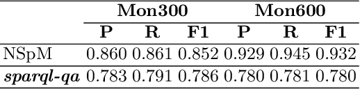 Figure 3 for Reducing the impact of out of vocabulary words in the translation of natural language questions into SPARQL queries