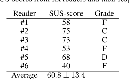 Figure 2 for Interactive user interface based on Convolutional Auto-encoders for annotating CT-scans