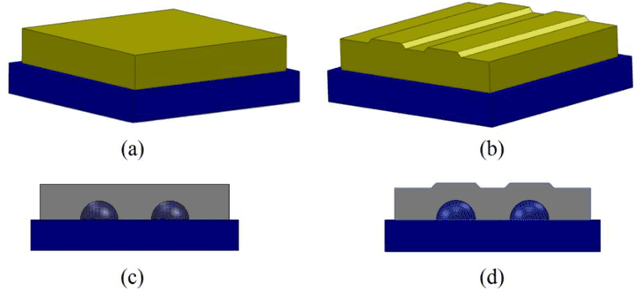 Figure 3 for Artificial Skin Ridges Enhance Local Tactile Shape Discrimination