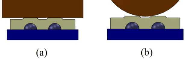 Figure 4 for Artificial Skin Ridges Enhance Local Tactile Shape Discrimination