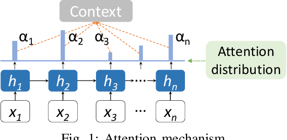Figure 1 for CORE: Automating Review Recommendation for Code Changes