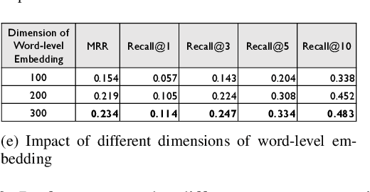 Figure 3 for CORE: Automating Review Recommendation for Code Changes