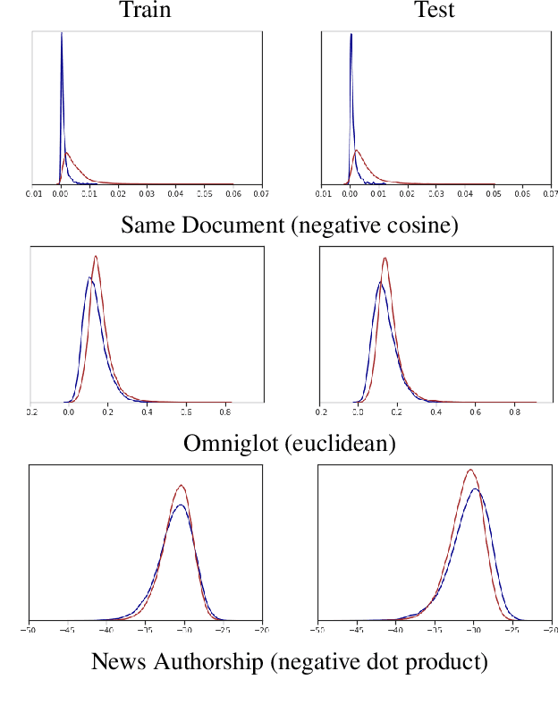 Figure 1 for Surprise: Result List Truncation via Extreme Value Theory
