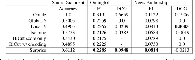 Figure 2 for Surprise: Result List Truncation via Extreme Value Theory
