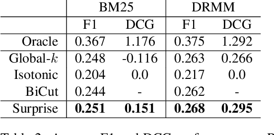 Figure 4 for Surprise: Result List Truncation via Extreme Value Theory