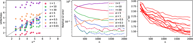 Figure 2 for Bounding and Approximating Intersectional Fairness through Marginal Fairness