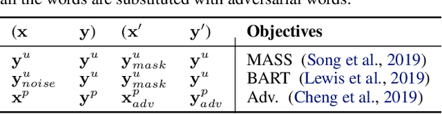 Figure 2 for Self-supervised and Supervised Joint Training for Resource-rich Machine Translation