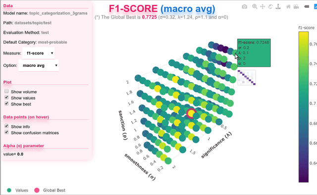 Figure 2 for PySS3: A Python package implementing a novel text classifier with visualization tools for Explainable AI
