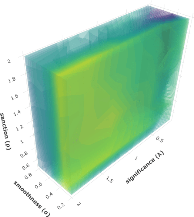 Figure 3 for PySS3: A Python package implementing a novel text classifier with visualization tools for Explainable AI
