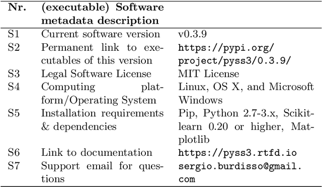 Figure 4 for PySS3: A Python package implementing a novel text classifier with visualization tools for Explainable AI