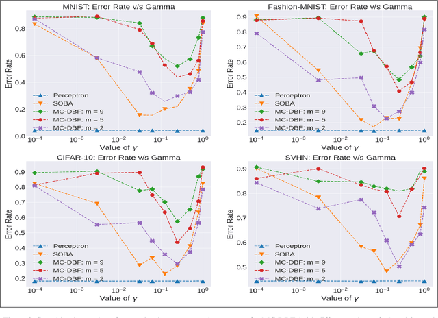 Figure 3 for Multiclass Classification using dilute bandit feedback