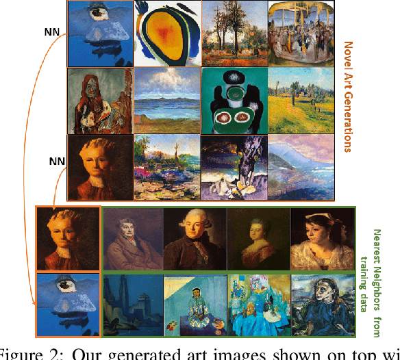 Figure 3 for Imaginative Walks: Generative Random Walk Deviation Loss for Improved Unseen Learning Representation