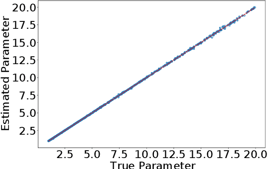 Figure 3 for A Statistical Decision-Theoretical Perspective on the Two-Stage Approach to Parameter Estimation