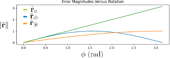 Figure 3 for Globally-Attractive Logarithmic Geometric Control of a Quadrotor for Aggressive Trajectory Tracking