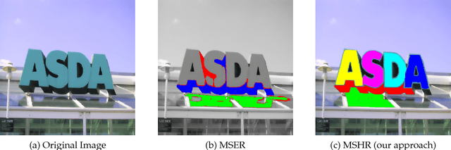 Figure 1 for Derivate-based Component-Trees for Multi-Channel Image Segmentation