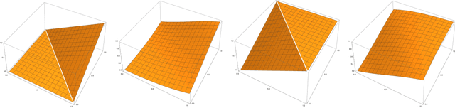 Figure 1 for Semantic Interpretation of Deep Neural Networks Based on Continuous Logic