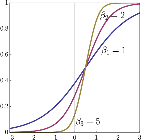 Figure 3 for Semantic Interpretation of Deep Neural Networks Based on Continuous Logic