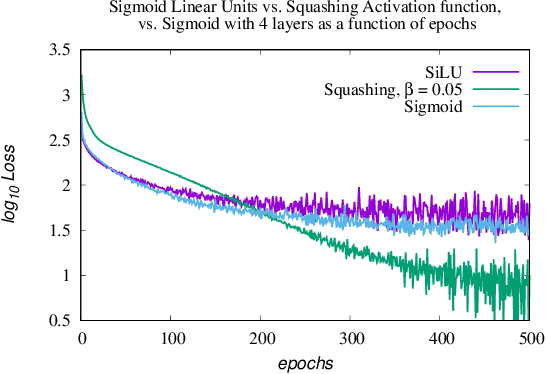 Figure 2 for Semantic Interpretation of Deep Neural Networks Based on Continuous Logic