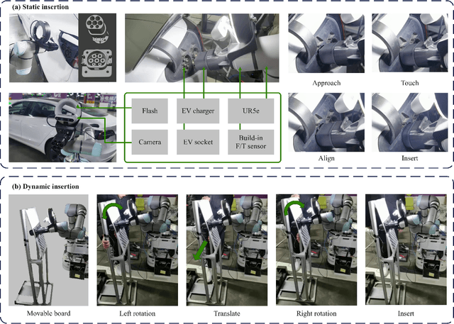 Figure 3 for Learning A Simulation-based Visual Policy for Real-world Peg In Unseen Holes