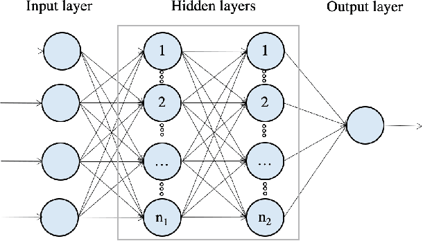Figure 2 for Inertial Sensing Meets Artificial Intelligence: Opportunity or Challenge?