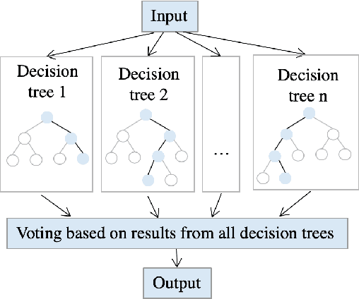 Figure 4 for Inertial Sensing Meets Artificial Intelligence: Opportunity or Challenge?
