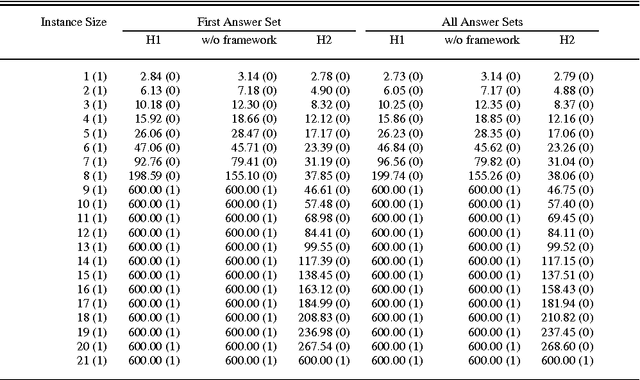 Figure 3 for A model building framework for Answer Set Programming with external computations