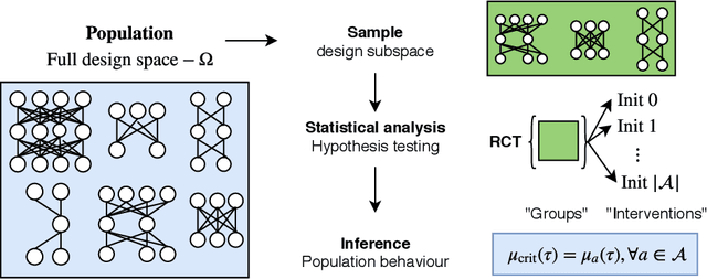 Figure 3 for If dropout limits trainable depth, does critical initialisation still matter? A large-scale statistical analysis on ReLU networks
