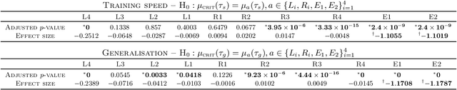 Figure 2 for If dropout limits trainable depth, does critical initialisation still matter? A large-scale statistical analysis on ReLU networks