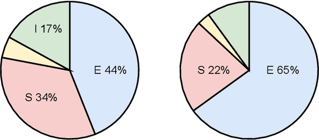 Figure 4 for Some Practice for Improving the Search Results of E-commerce