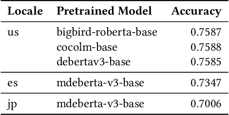 Figure 1 for Some Practice for Improving the Search Results of E-commerce