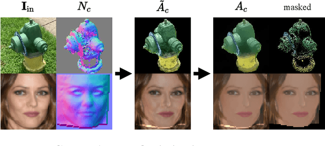 Figure 4 for De-rendering 3D Objects in the Wild