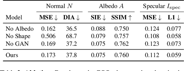 Figure 3 for De-rendering 3D Objects in the Wild