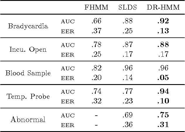 Figure 2 for Density Ratio Hidden Markov Models