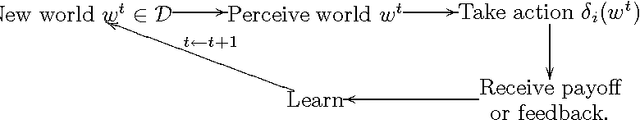 Figure 2 for Predicting the expected behavior of agents that learn about agents: the CLRI framework
