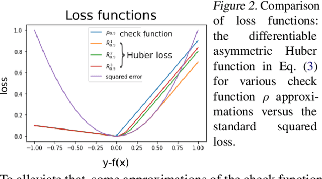 Figure 2 for In the Danger Zone: U-Net Driven Quantile Regression can Predict High-risk SARS-CoV-2 Regions via Pollutant Particulate Matter and Satellite Imagery