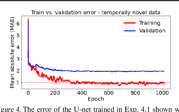 Figure 4 for In the Danger Zone: U-Net Driven Quantile Regression can Predict High-risk SARS-CoV-2 Regions via Pollutant Particulate Matter and Satellite Imagery