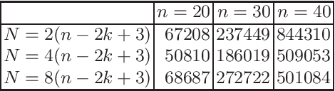 Figure 2 for A First Runtime Analysis of the NSGA-II on a Multimodal Problem