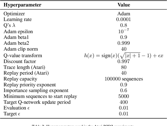 Figure 4 for Retrieval-Augmented Reinforcement Learning
