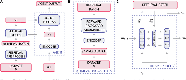 Figure 1 for Retrieval-Augmented Reinforcement Learning