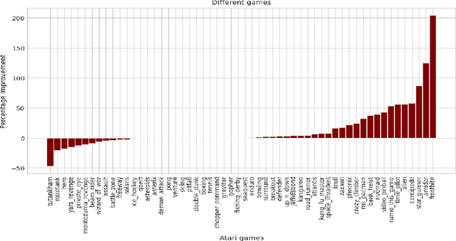 Figure 3 for Retrieval-Augmented Reinforcement Learning