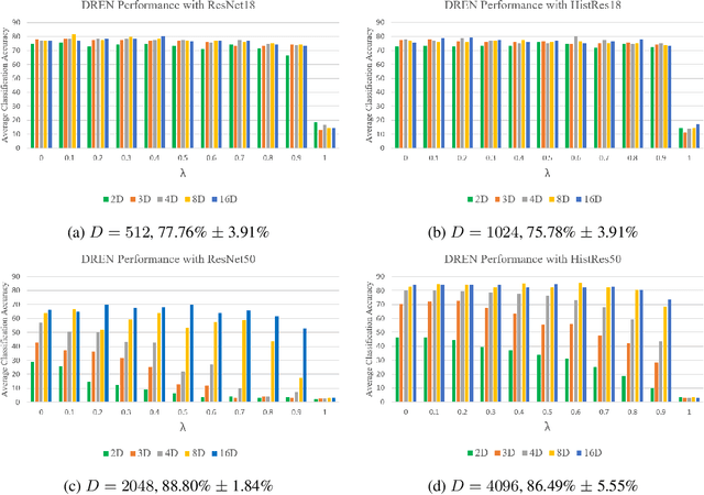 Figure 3 for Divergence Regulated Encoder Network for Joint Dimensionality Reduction and Classification