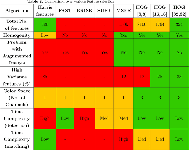 Figure 4 for Multi-Class Classification of Blood Cells -- End to End Computer Vision based diagnosis case study